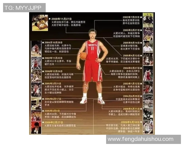 姚明肩膀的宽度与他的篮球生涯有何关联及其对运动员的影响分析